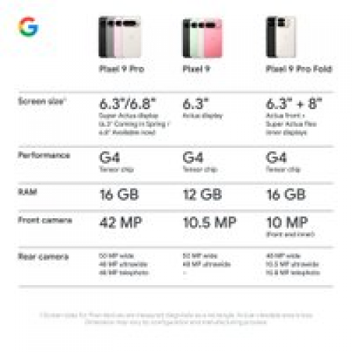 Телефон Google Pixel 9 Pro XL 16GB/512GB (обсидиан)