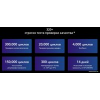 Телефон Realme 9 5G 4GB/64GB международная версия (белый)